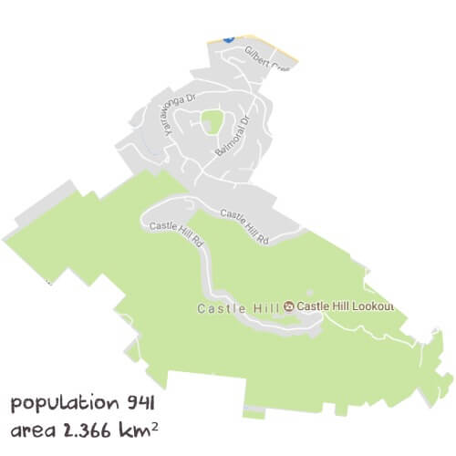 Software Dev Tutoring Near Me